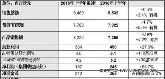 三元达最新消息_三元达 收入(3)
